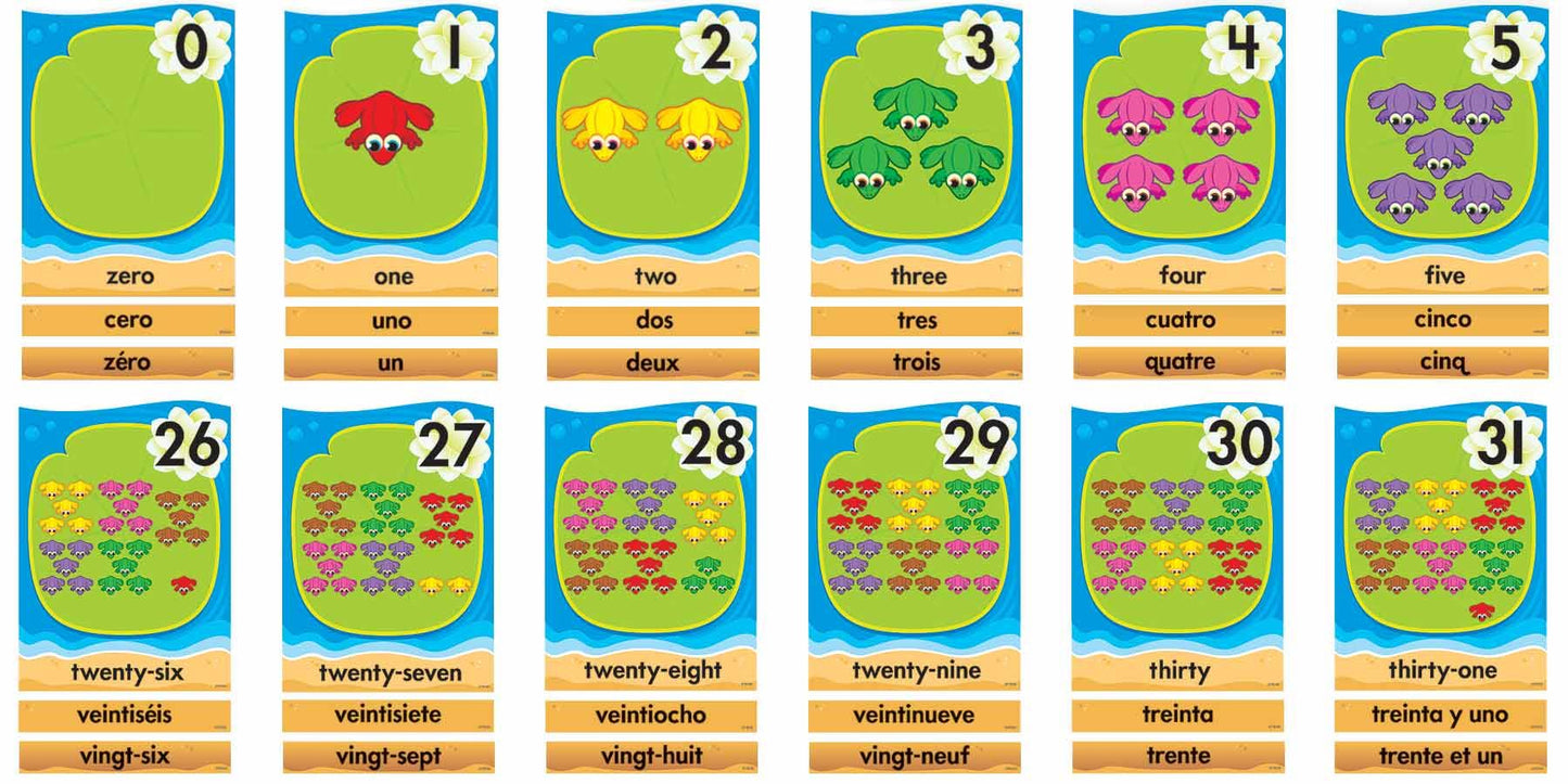 Lily Pad counting Line Bulletin Board Classroom Display set