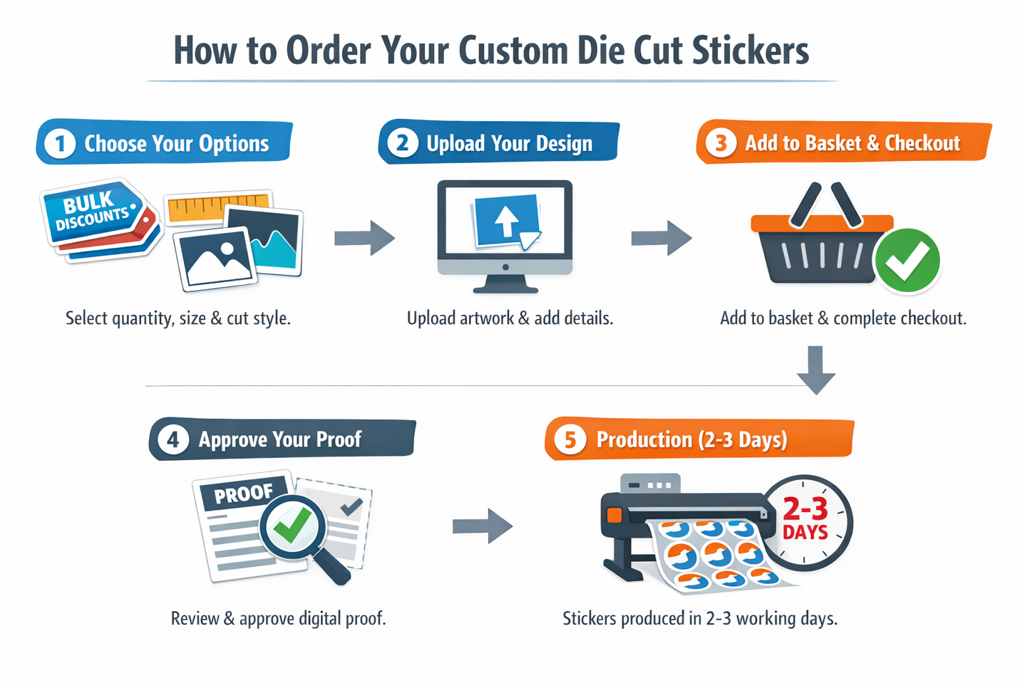 Custom Die Cut Stickers UK – Precision-Cut Waterproof Custom Stickers - Sticker Stocker
