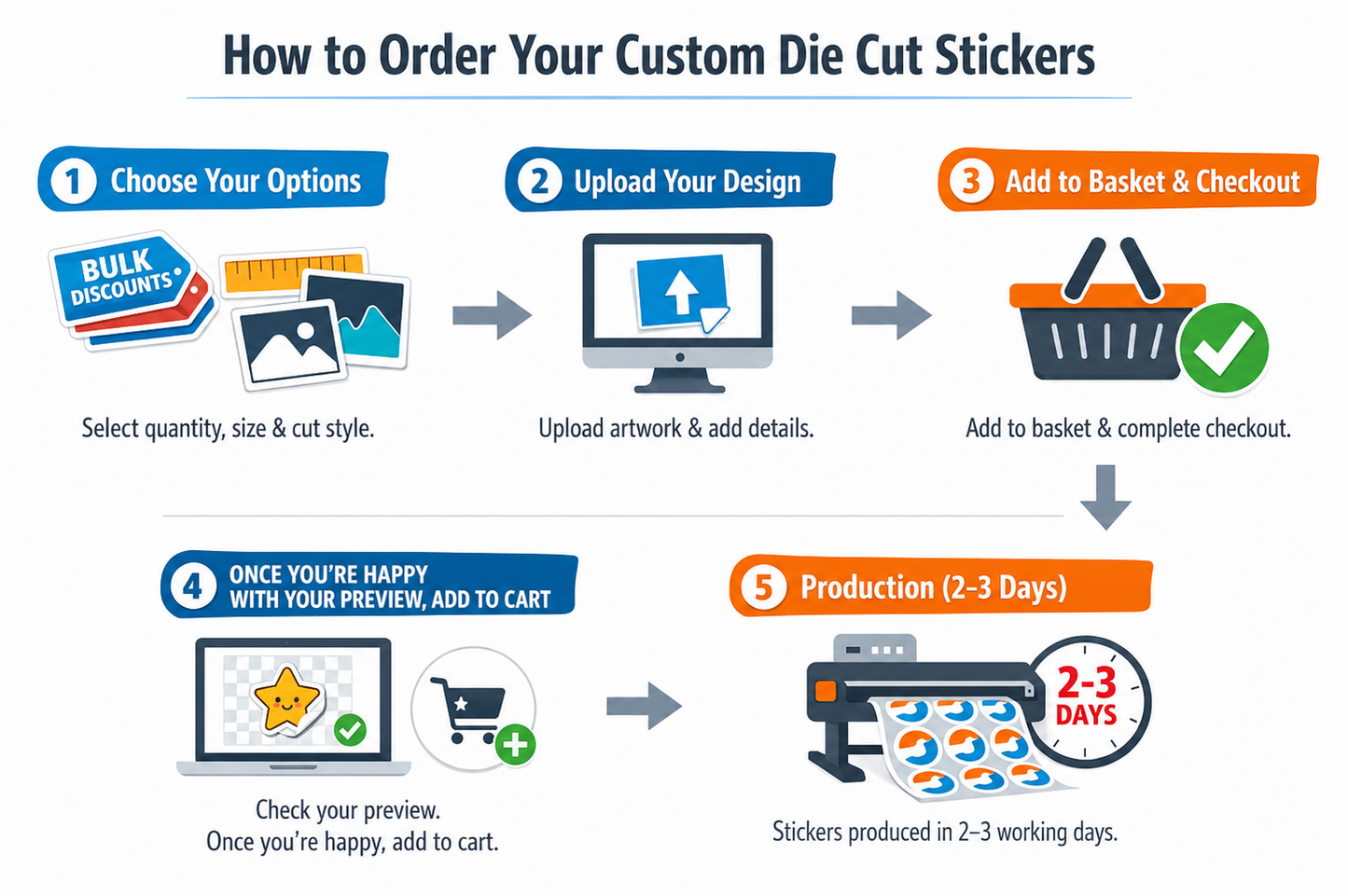 Custom Die Cut Stickers UK – Precision-Cut Waterproof Custom Stickers